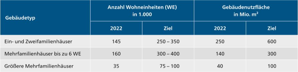  VDPM: Quadratmeter statt Quote