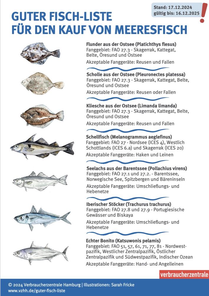 "Guter Fisch-Liste" ist abermals kürzer geworden